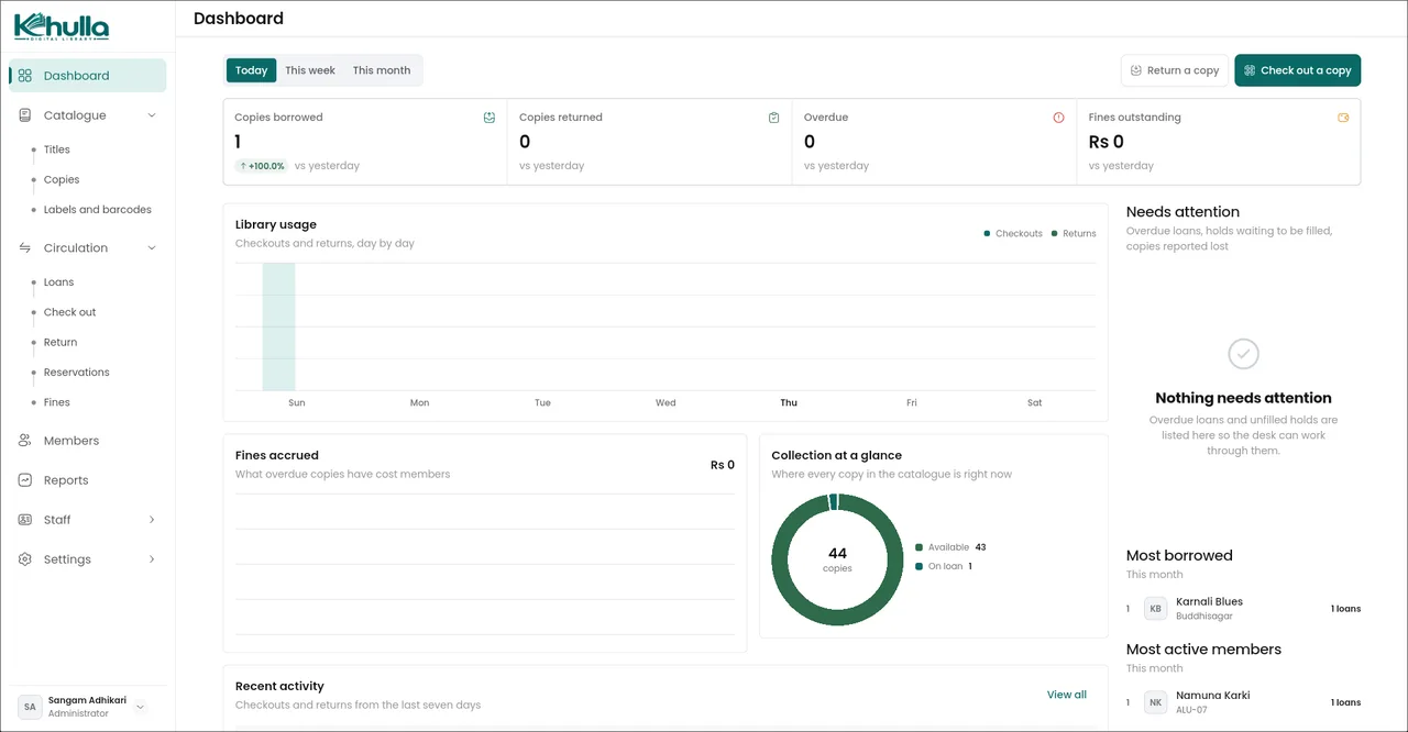 Khulla dashboard with copies borrowed, returned and overdue, fines outstanding, and charts of library usage and the collection